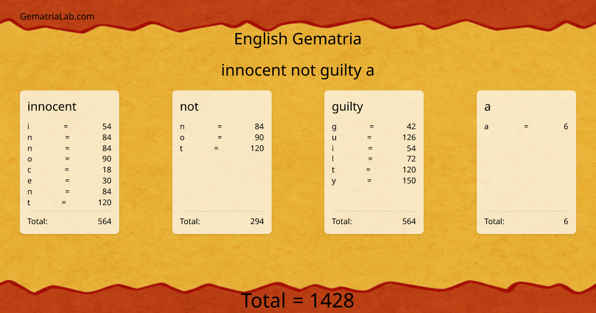 innocent not guilty a in english Gematria